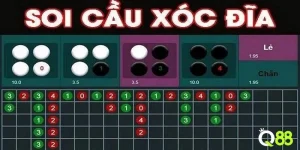 Thủ Thuật Chơi Xóc Đĩa Bất Bại Từ Cao Thủ Tại Q88